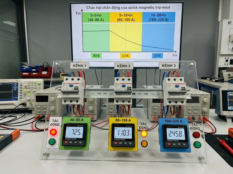 Đặc tuyến B, C và D của RCBO khác nhau thế nào?